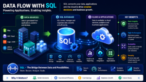 SQL DBA roles and responsibilities