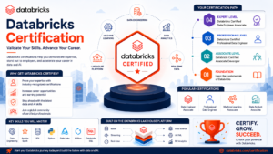 databricks training