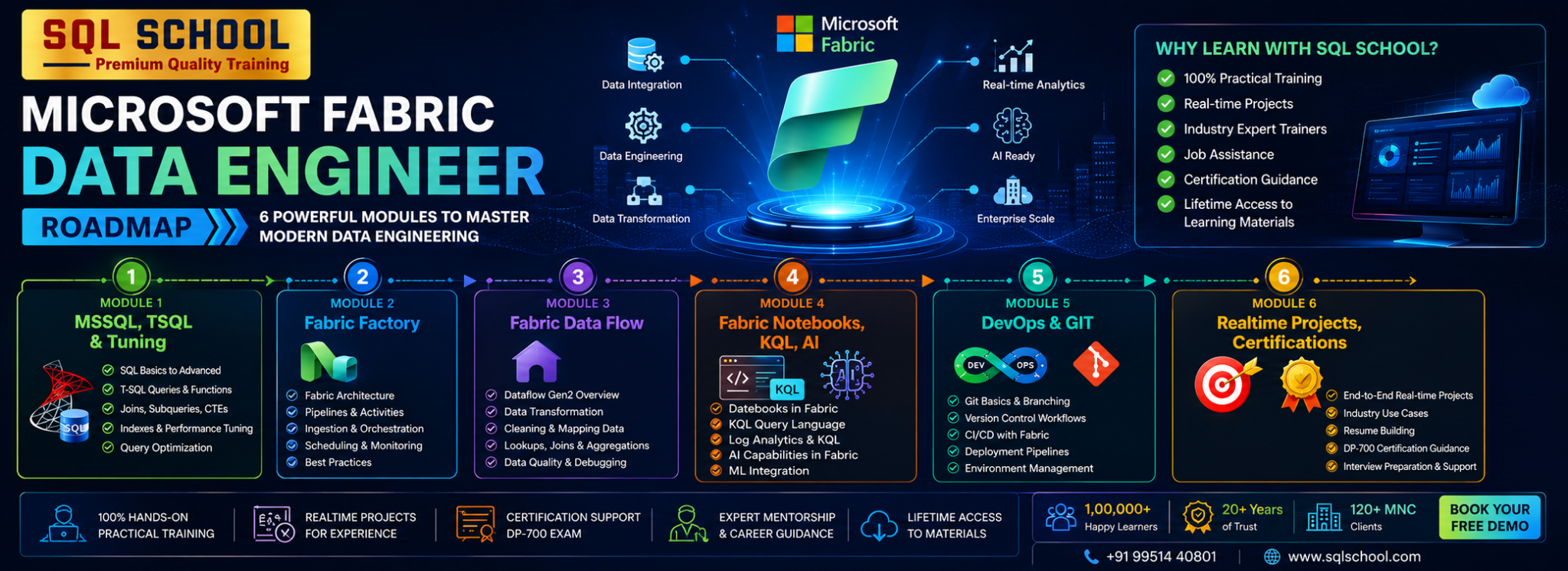 Fabric Data Engineer Training - Live Project Course