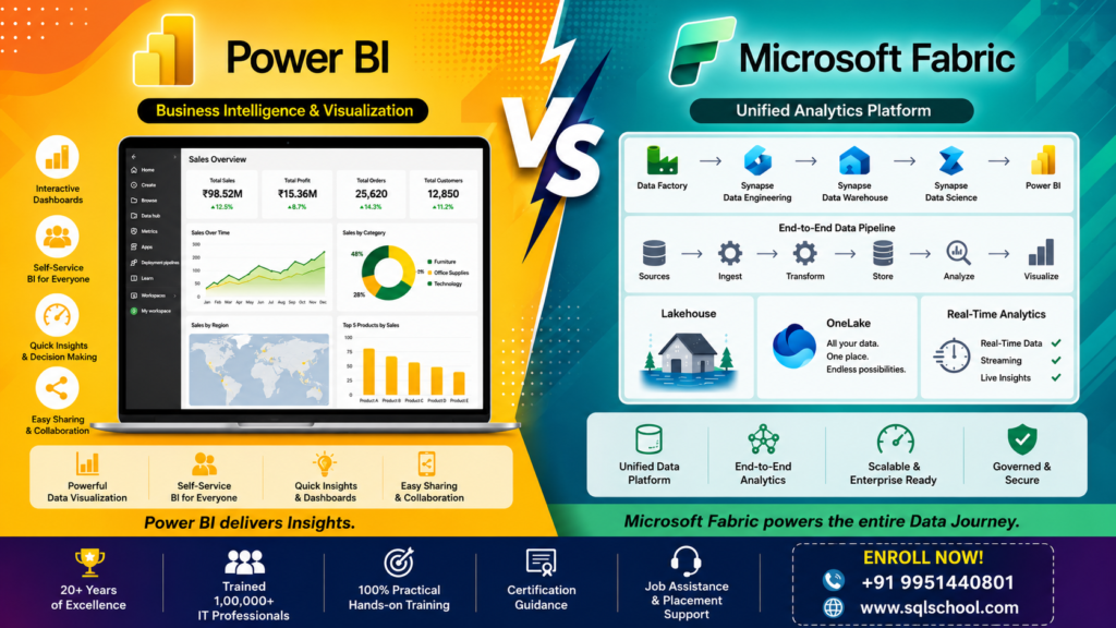 Power BI vs Microsoft Fabric