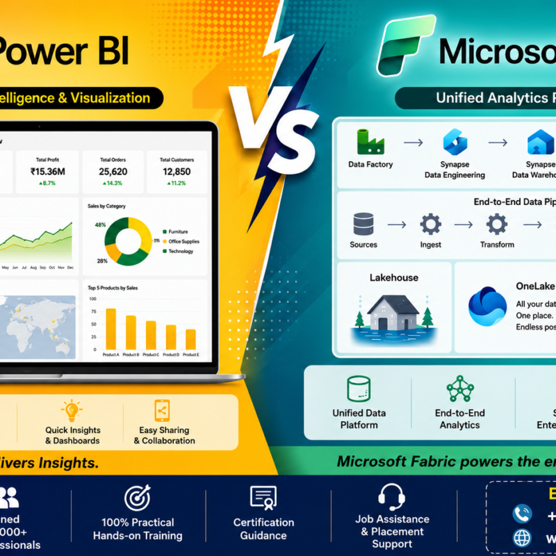 Power BI vs Microsoft Fabric