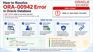 How to Resolve 942 Error
