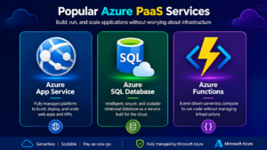 What is Azure PaaS?