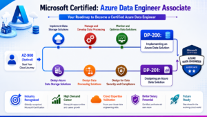 azure data engineer roadmap