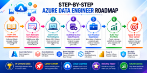 azure data engineer roadmap