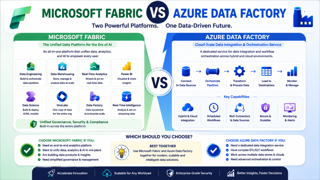 Microsoft Fabric vs Azure Data Factory