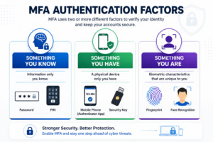 what is MFA?