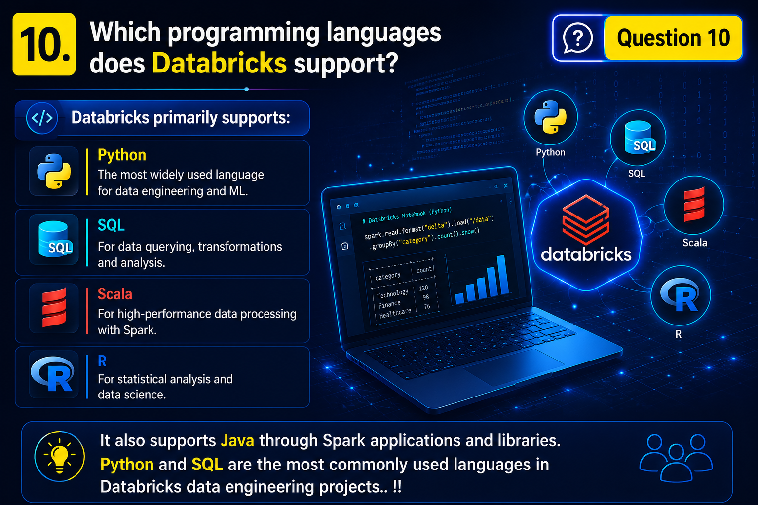 databricks interview questions
