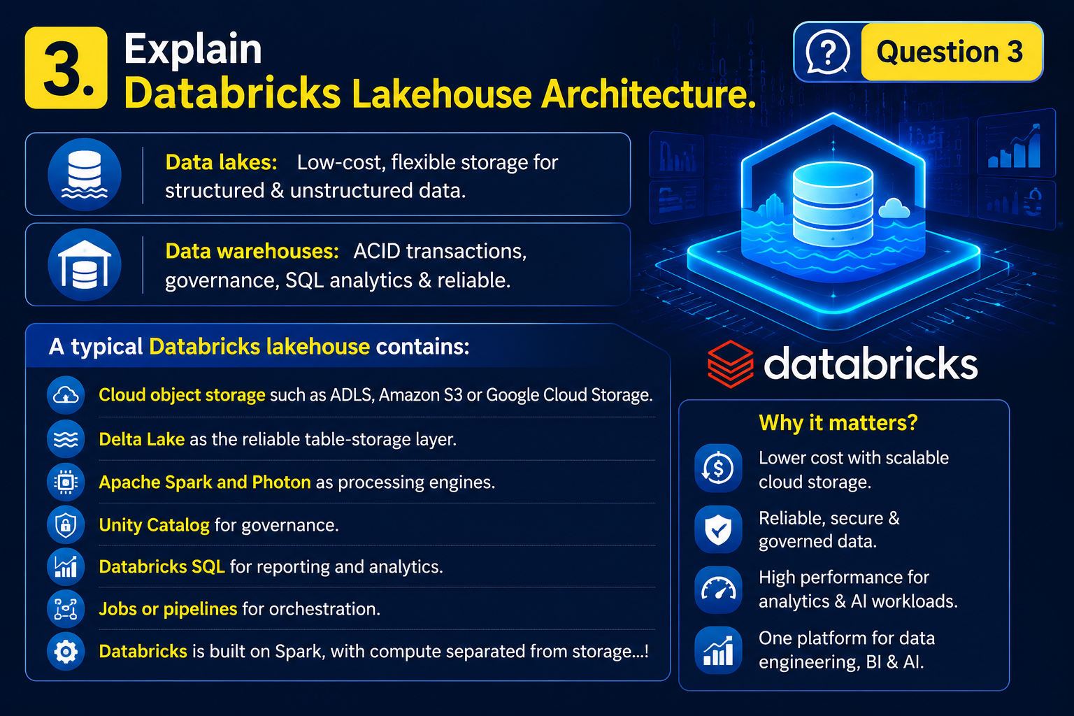 databricks interview questions