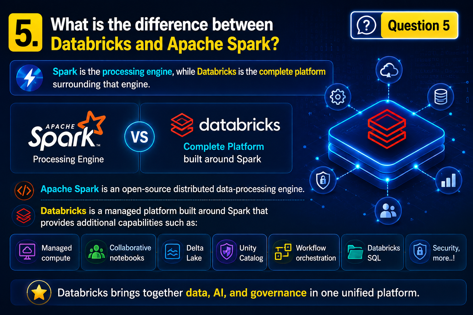 databricks interview questions