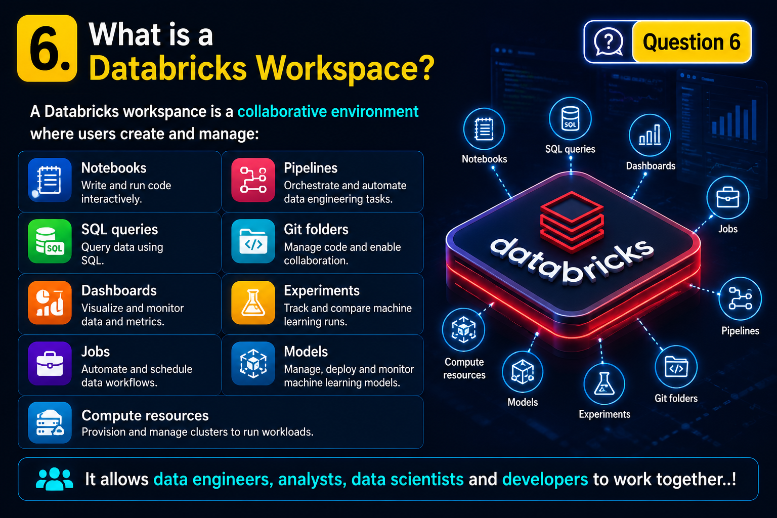 databricks interview questions