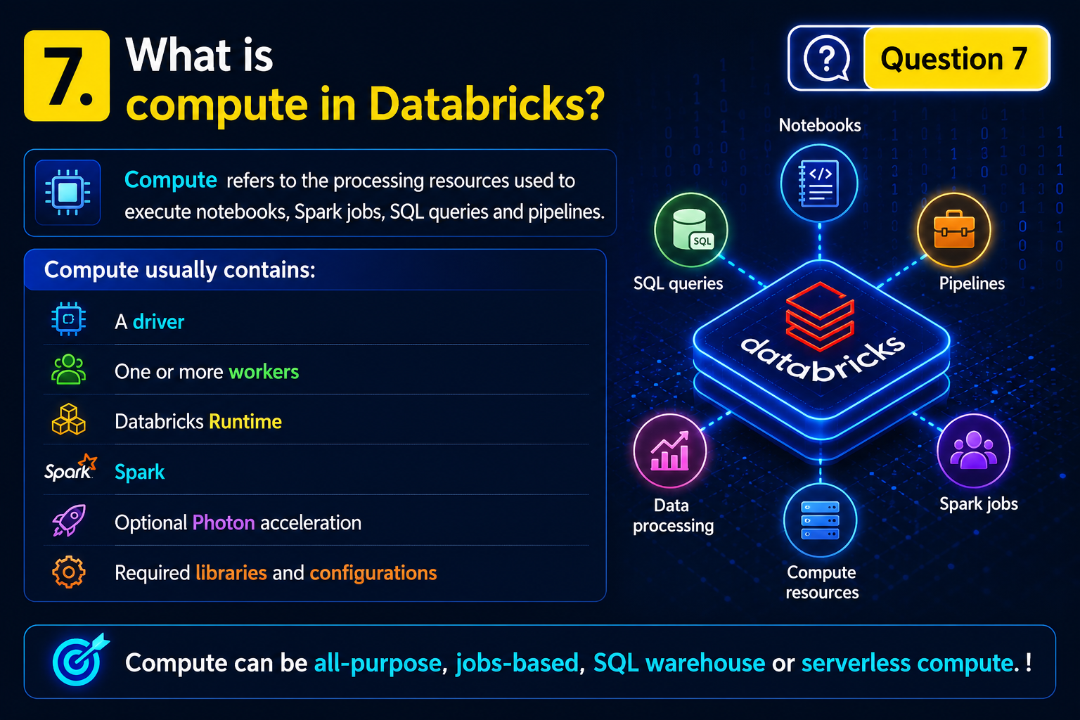 databricks interview questions