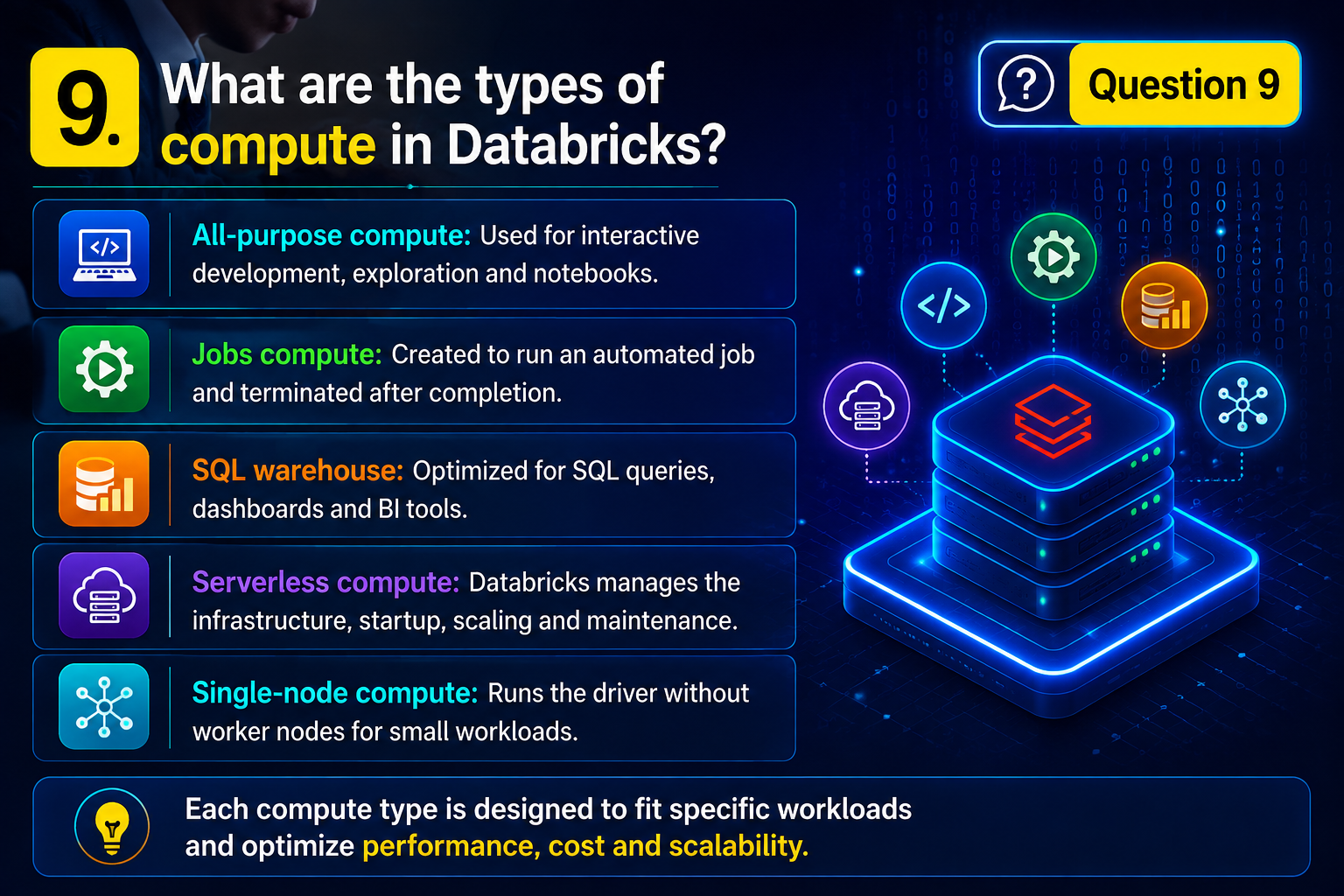 databricks interview questions