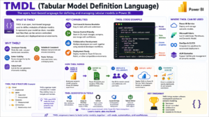 What is TMDL?