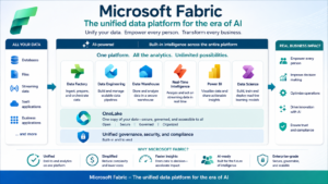 Microsoft Fabric vs Azure Data Factory