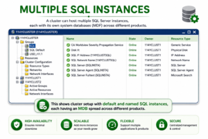 What is SQL Server Instance?