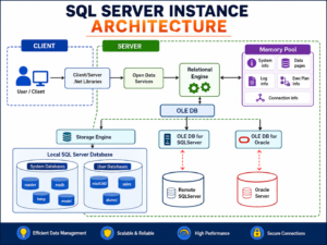 What is SQL Server Instance?
