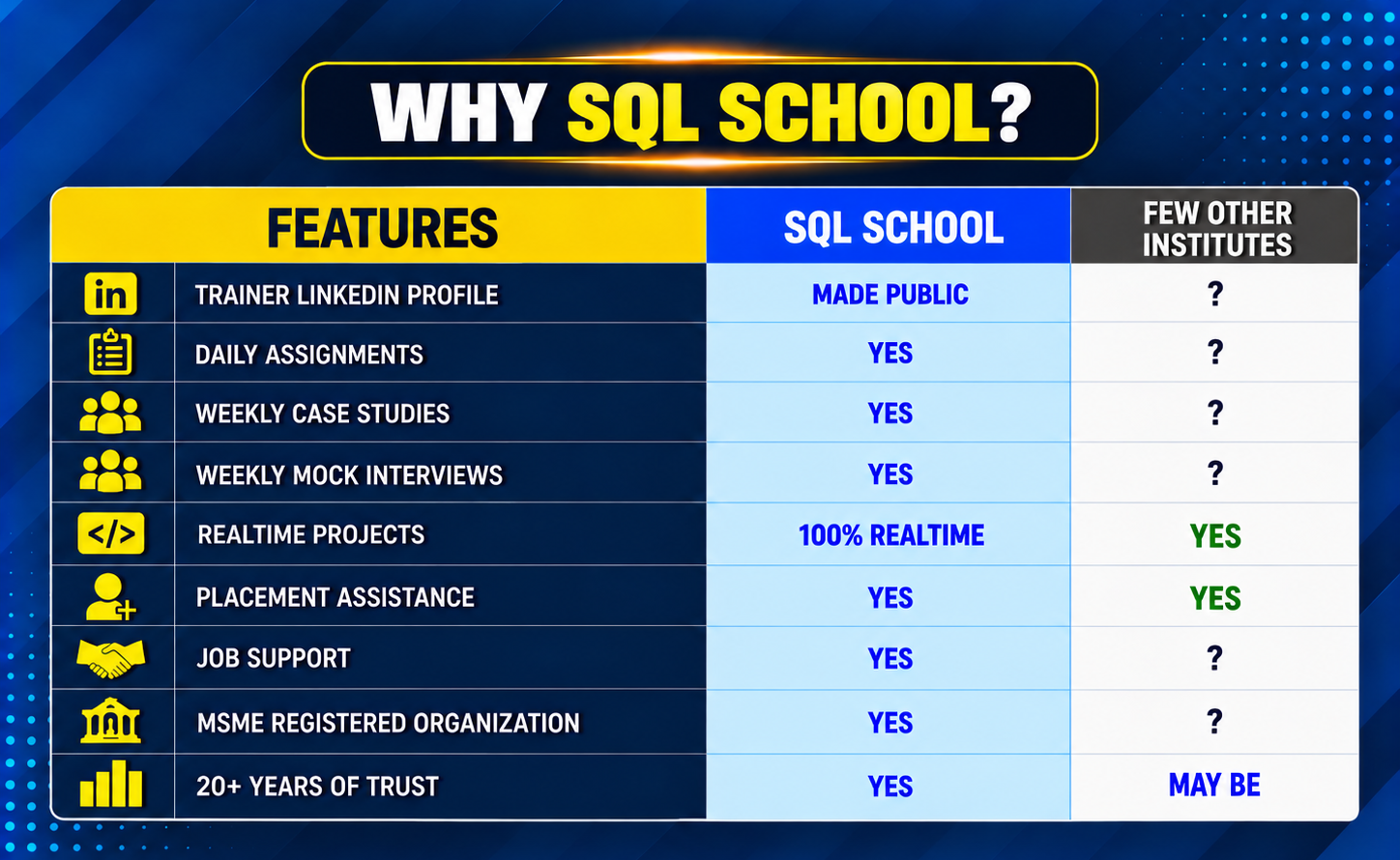 Why SQL SCHOOL?